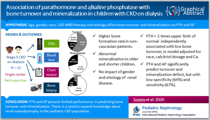 Bone markers in low and high turnover bone disease in CKD