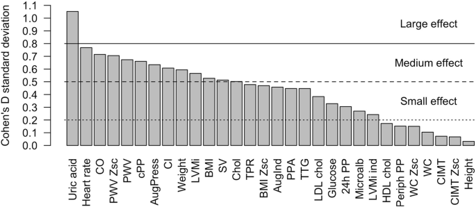 Evolution Of Isolated Systolic Hypertension With Normal Central Blood Pressure In Adolescents Prospective Study Springerlink