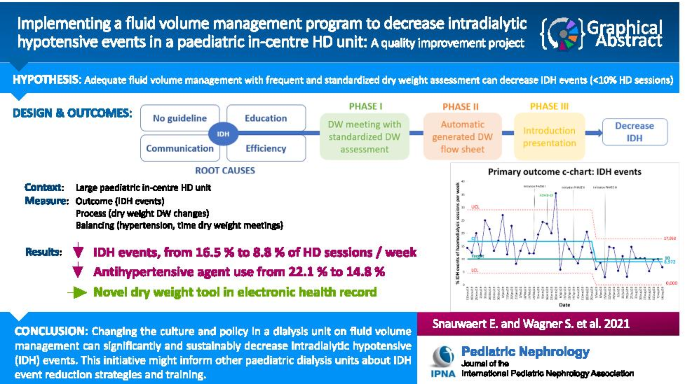 Implementing a fluid volume management program to decrease intra ...