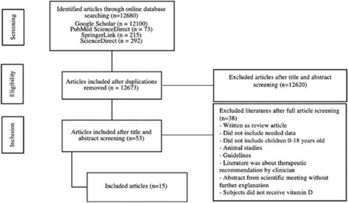 Muscle dysmorphia and associated psychological features of males in the  Middle East: A systematic review - ScienceDirect