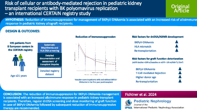 Risk of cellular or antibody-mediated rejection in pediatric kidney ...