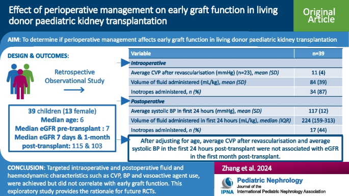 Effect of perioperative management on early graft function in living ...