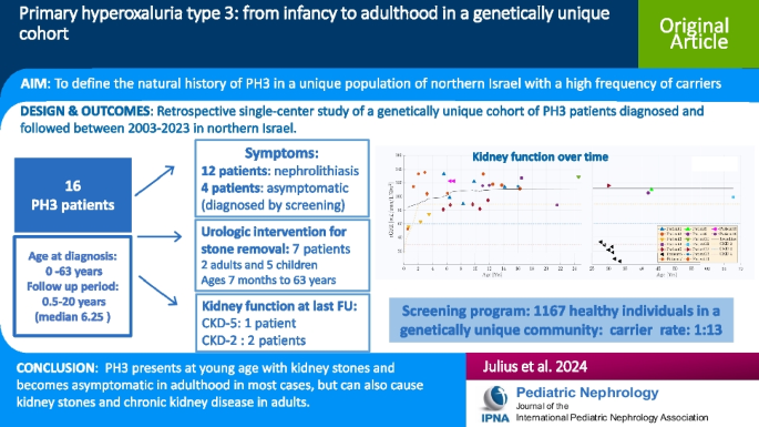 Primary hyperoxaluria type 3: from infancy to adulthood in a ...
