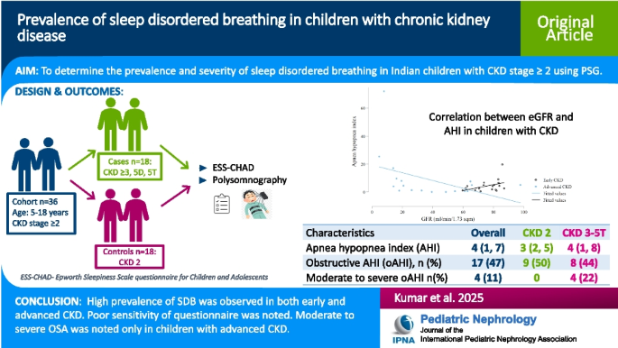 Prevalence of sleep disordered breathing in children with chronic ...