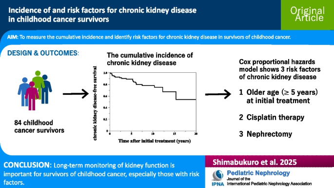 Incidence of and risk factors for chronic kidney disease in childhood ...