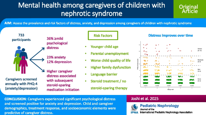 Mental health among caregivers of children with nephrotic syndrome: a ...