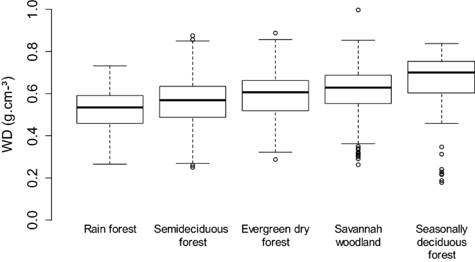 How Many Trees And Samples Are Adequate For Estimating Wood Specific Gravity Across Different Tropical Forests Springerlink How Many Trees And Samples Are Adequate For Estimating Wood Specific Gravity Across Different Tropical Forests Springerlink