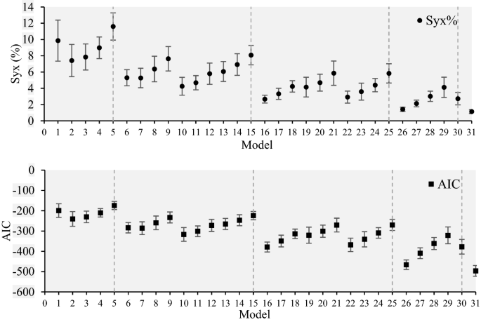How Many Trees And Samples Are Adequate For Estimating Wood Specific Gravity Across Different Tropical Forests Springerlink How Many Trees And Samples Are Adequate For Estimating Wood Specific Gravity Across Different Tropical Forests Springerlink