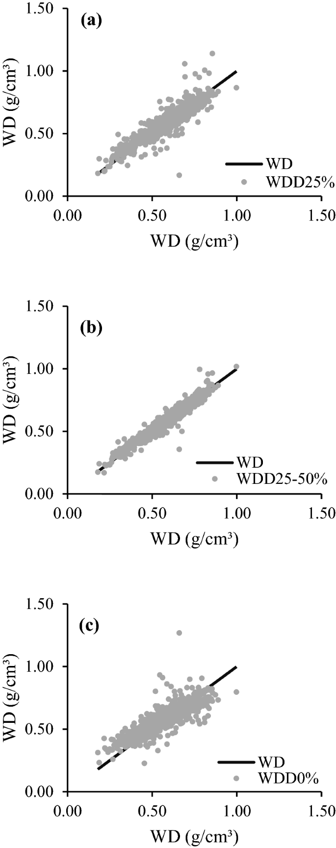 How Many Trees And Samples Are Adequate For Estimating Wood Specific Gravity Across Different Tropical Forests Springerlink How Many Trees And Samples Are Adequate For Estimating Wood Specific Gravity Across Different Tropical Forests Springerlink