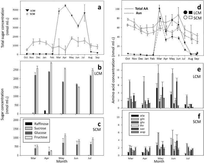 Adaptive Responses Of Miniature Rose To Cultivation Modes And Abiotic Stresses Springerlink Adaptive Responses Of Miniature Rose To Cultivation Modes And Abiotic Stresses Springerlink