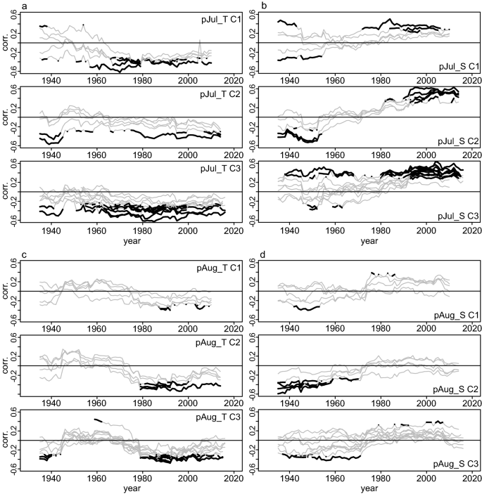 Recent changes in the climate-growth response of European larch (Larix  decidua Mill.) in the Polish Sudetes | SpringerLink
