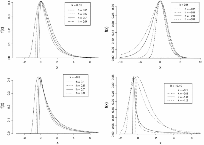 filosof Mudret Forbindelse LH-moment estimation of a four parameter kappa distribution with hydrologic  applications | SpringerLink
