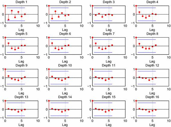 figure 54