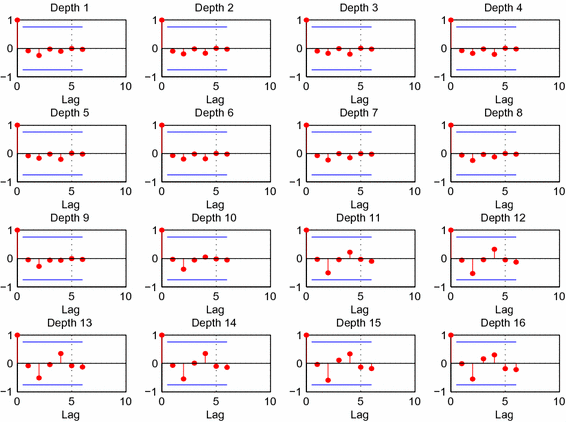 figure 58