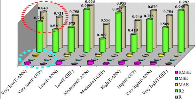 figure 26