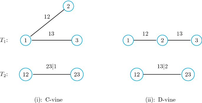Probabilistic Long Term Reservoir Operation Employing Copulas And Implicit Stochastic Optimization Springerlink