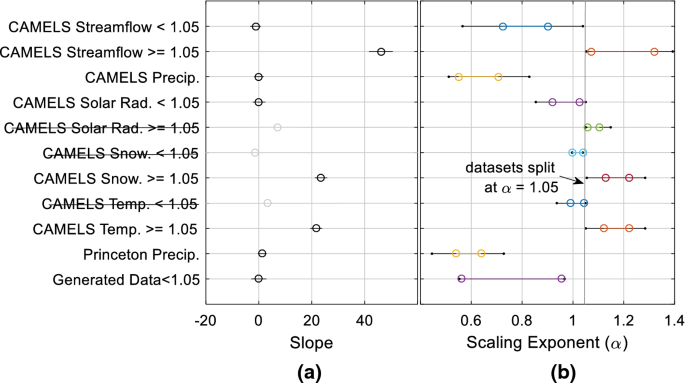 Exploring The Physical Interpretation Of Long Term Memory In Hydrology Springerlink