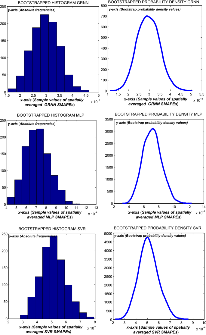 COVID-19 mortality analysis from soft-data multivariate curve regression  and machine learning | SpringerLink