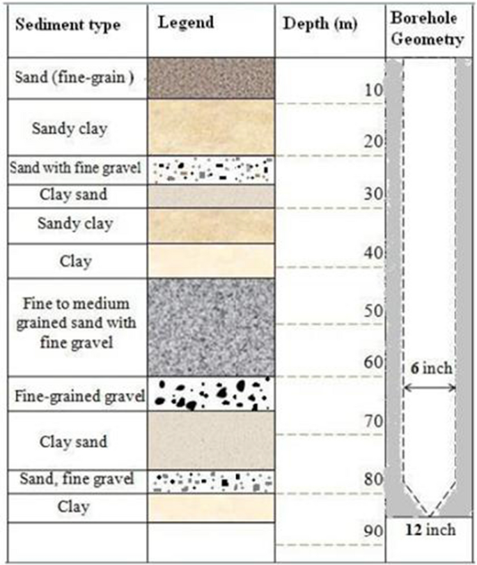 Application Of Novel Ensemble Models And K Fold Cv Approaches For Land Subsidence Susceptibility Modelling Springerlink Application Of Novel Ensemble Models And K Fold Cv Approaches For Land Subsidence Susceptibility Modelling Springerlink