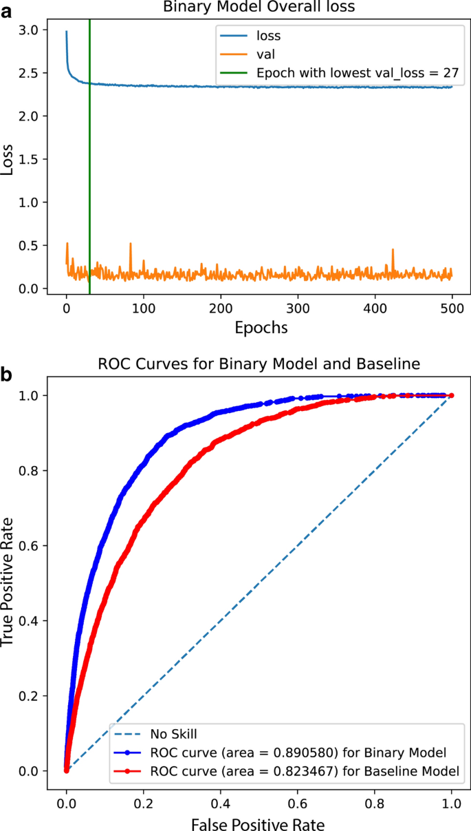 On The Prediction Of Landslide Occurrences And Sizes Via Hierarchical Neural Networks Springerlink On The Prediction Of Landslide Occurrences And Sizes Via Hierarchical Neural Networks Springerlink