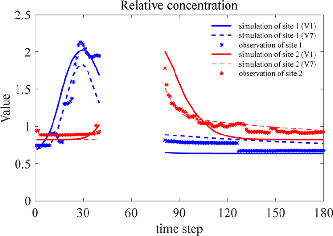 figure 21