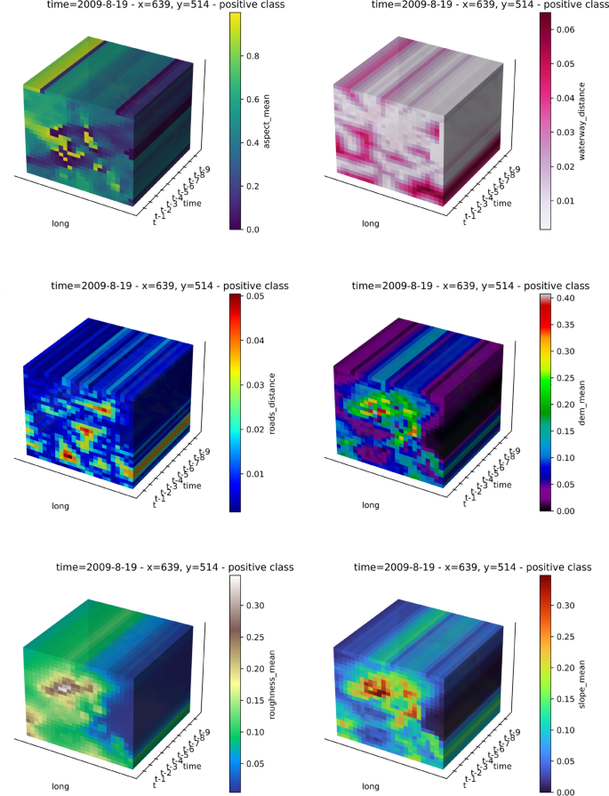 DACSA: deformable average channel and spatial attention model for ...