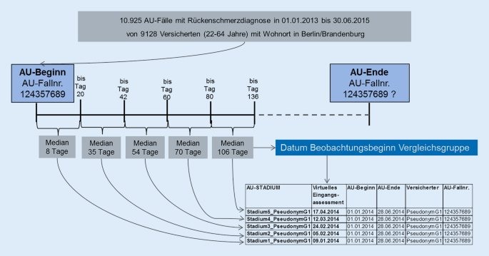 Behandlungs Und Kosteneffekte Der Interdisziplinaren Multimodalen Schmerztherapie Bei Patienten Mit Ruckenschmerz Springerlink