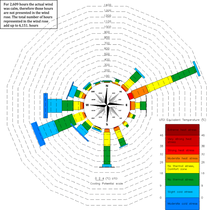 wind rose diagram software free download wind rose diagram software free download