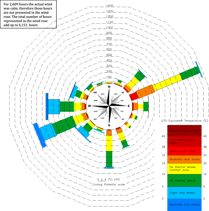 wind rose diagram interpretation wind rose diagram interpretation