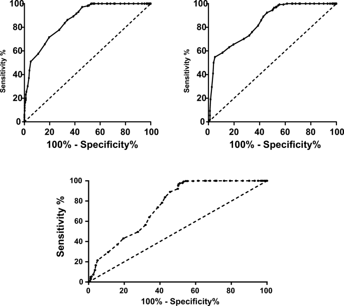 Comparison Of Body Temperature In Donkeys Using Rectal Digital Infrared And Mercury In Glass Thermometers During The Hot Dry Season In A Tropical Savannah Springerlink