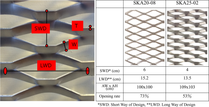 Applying expanded metal mesh for outdoor shades in outdoor thermal  environments | SpringerLink