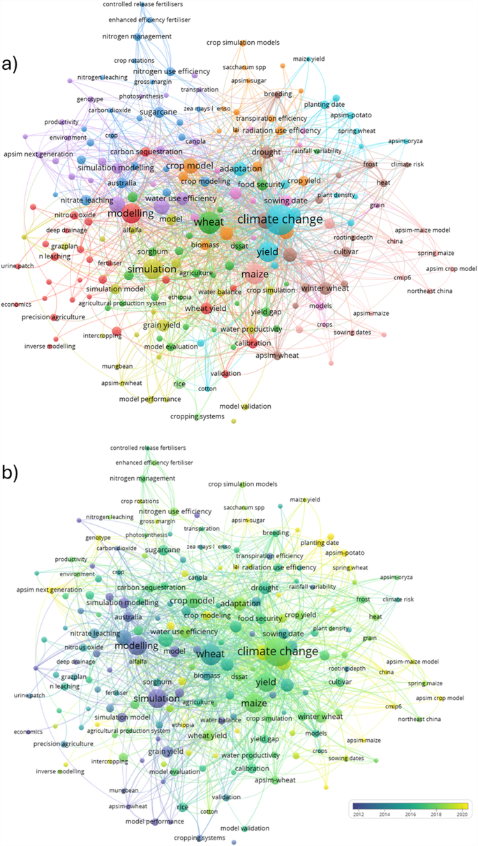 Mapping the landscape of APSIM-driven agricultural research: a ...