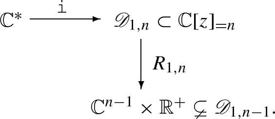 Geometry And Dynamics Of The Schur Cohn Stability Algorithm For One Variable Polynomials Springerlink