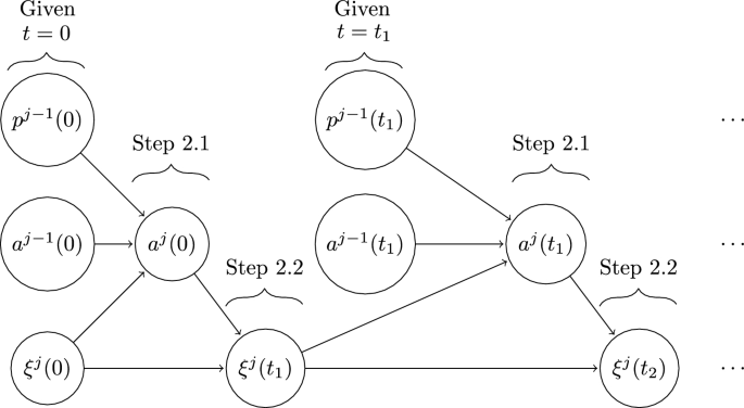 Shortest-path recovery from signature with an optimal control approach ...