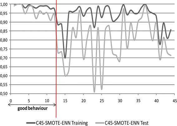 figure 23