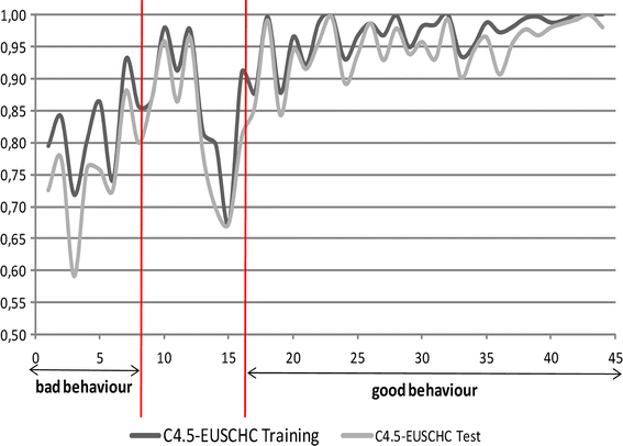 figure 25