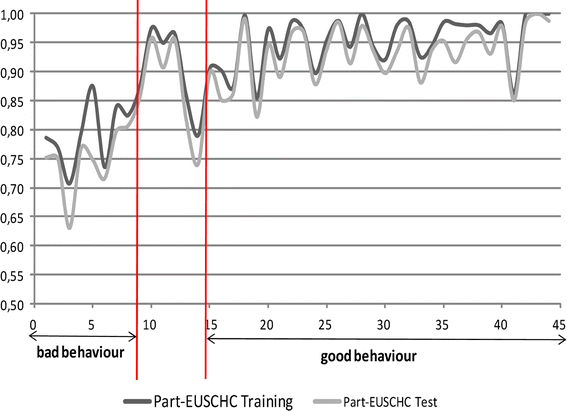 figure 26