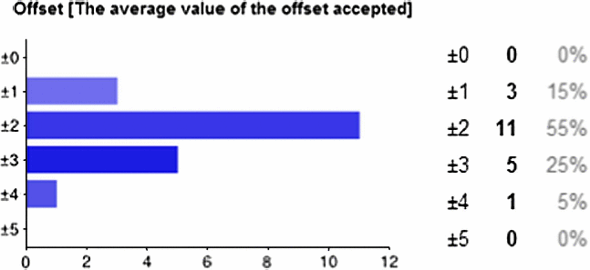 figure c