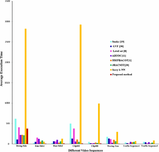 figure 16