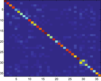 figure 20