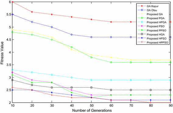 figure 18