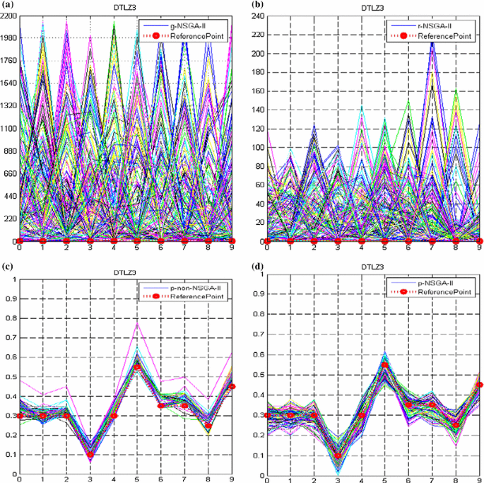 figure 23