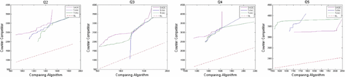 figure 21