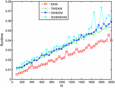 figure 22