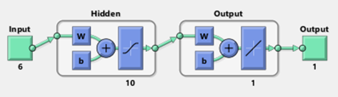 figure 16