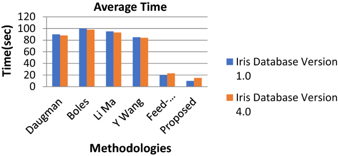 figure 21