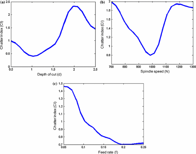 figure 22