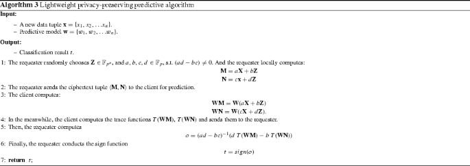 figure c