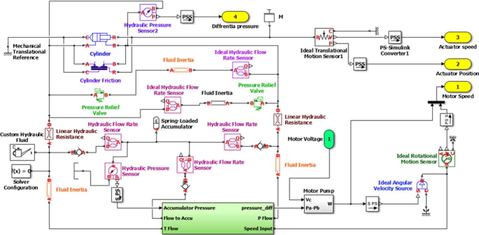 figure 14