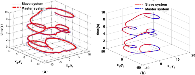 figure 8